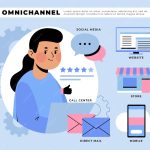 Какие платформы и инструменты лучше использовать для создания ИИ-ботов